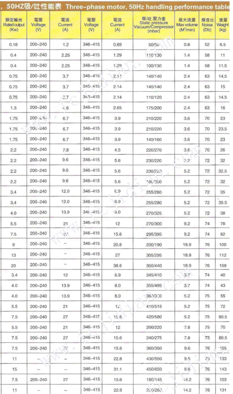 皮革切割设备专用高压风机