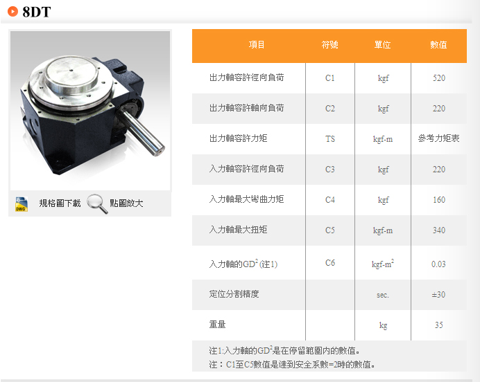 8DT分割器