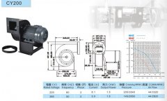 CY200/1.5KW