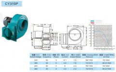 CY310P/1.5KW